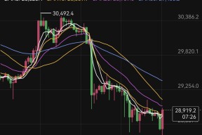 UNI冲破MATIC美元关口，牛市行情会不会真的到来？-九游登录入口