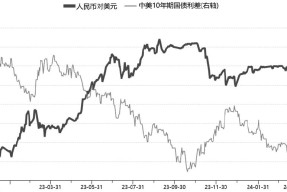 ADA冲破301美元大关，牛市是否已来临？-九游体育