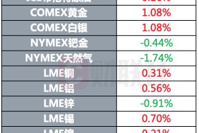 包含币安币突遭安全漏洞，流失高达美联储万美元的词条