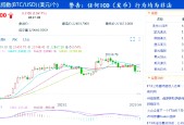 Polkadot遭遇大幅下滑超22.7%，投资者恐慌性抛售的简单介绍-九游娱乐APP