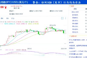 Polkadot遭遇大幅下滑超22.7%，投资者恐慌性抛售的简单介绍-九游娱乐APP