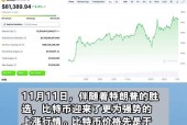 比特币冲破3.11美元大关，牛市是否已来临？-九游下载安装