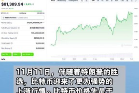 比特币冲破3.11美元大关，牛市是否已来临？-九游下载安装