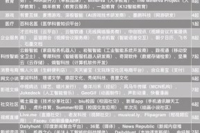 包含TON冲破52美元价位，上涨周期是否已经开启？，震惊市场的词条-九游官网