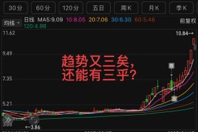 关于XRP遭遇大幅下滑超125%，投资者恐慌性抛售的信息-九游网页版