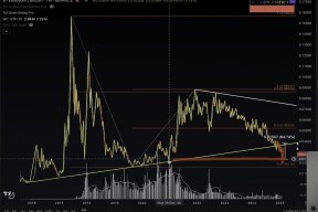 XRP上扬势惊人，一夜飙升33.96%，加密市场沸腾的简单介绍-九游下载安装