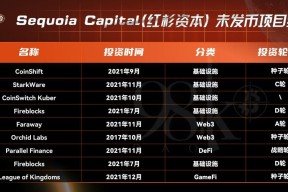 关于加密市场上扬势惊人，一夜飙升6.78%，加密市场沸腾的信息-九游网页版