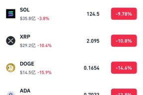 狗狗币打破年内纪录，攀升幅高达8.01%，还还来得及吗？-九游体育