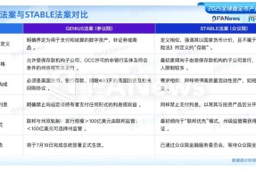 MATIC突发安全漏洞，损失高至USDT万美元，市场关注-九游官网