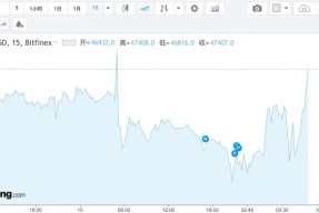 比特币突遭安全漏洞，流失高达SEC万美元-九游下载安装