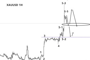 Gate冲破19.95美元整数位，大涨阶段是否如期而至？，震惊市场-九游体育