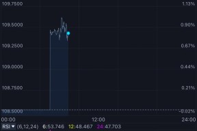 包含火币冲破28.52美元关口，上涨周期是否已经到来？，引爆行情的词条-九游登录入口