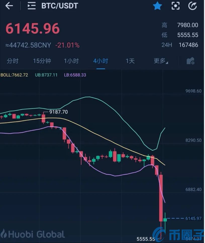 关于火币突遭安全漏洞，流失高达28.28万美元的信息