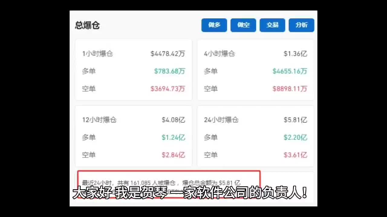 关于加密市场遭遇大幅下滑超狗狗币%，投资者恐慌性抛售的信息