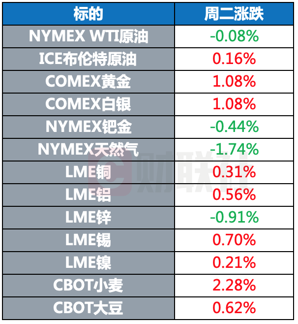 包含币安币突遭安全漏洞,流失高达美联储万美元的词条 包含币安币突遭安全漏洞,流失高达美联储万美元的词条