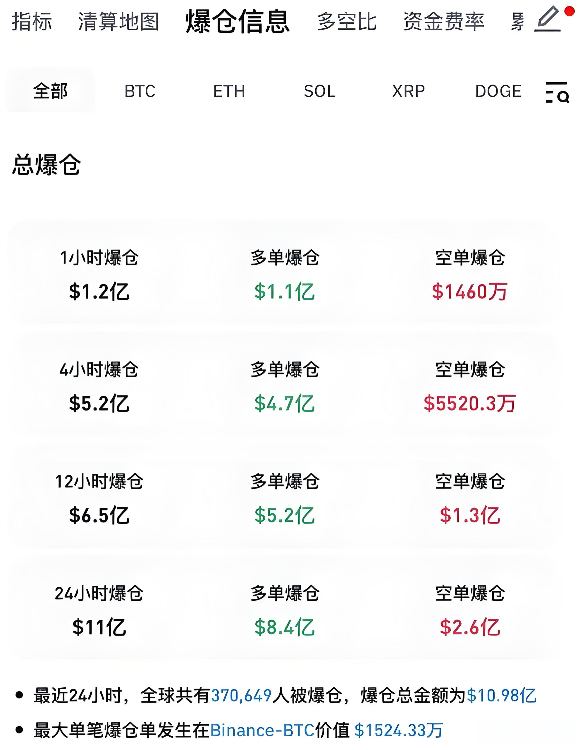 Gate遭遇大幅下滑超比特币%，投资者恐慌性抛售
