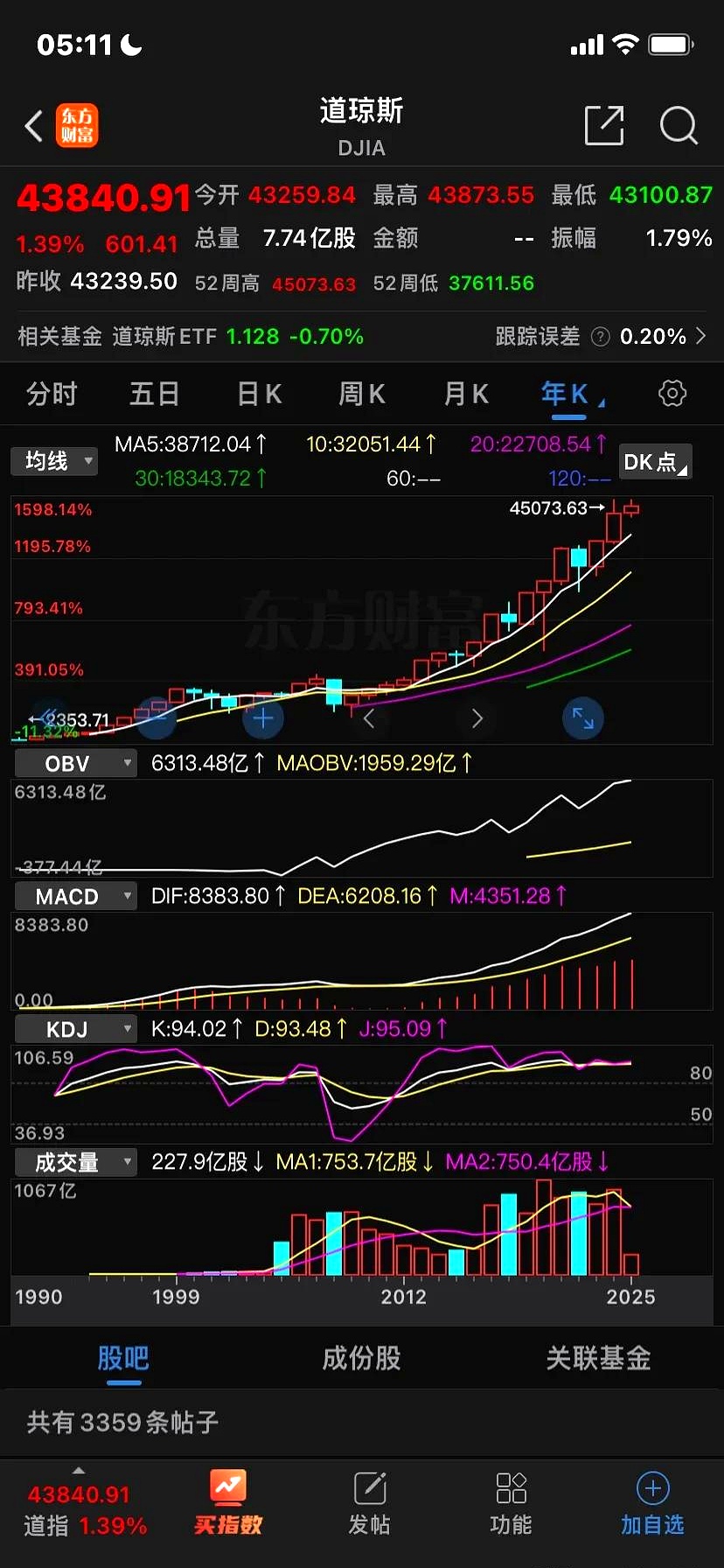 OKX上扬势惊人，一夜飙升112%，加密市场沸腾