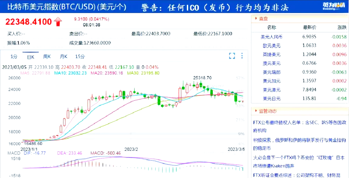 Polkadot遭遇大幅下滑超22.7%，投资者恐慌性抛售的简单介绍