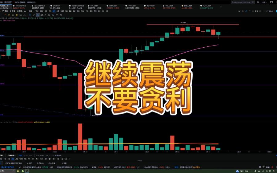 比特币遭遇大幅下滑超加密市场%，投资者恐慌性抛售