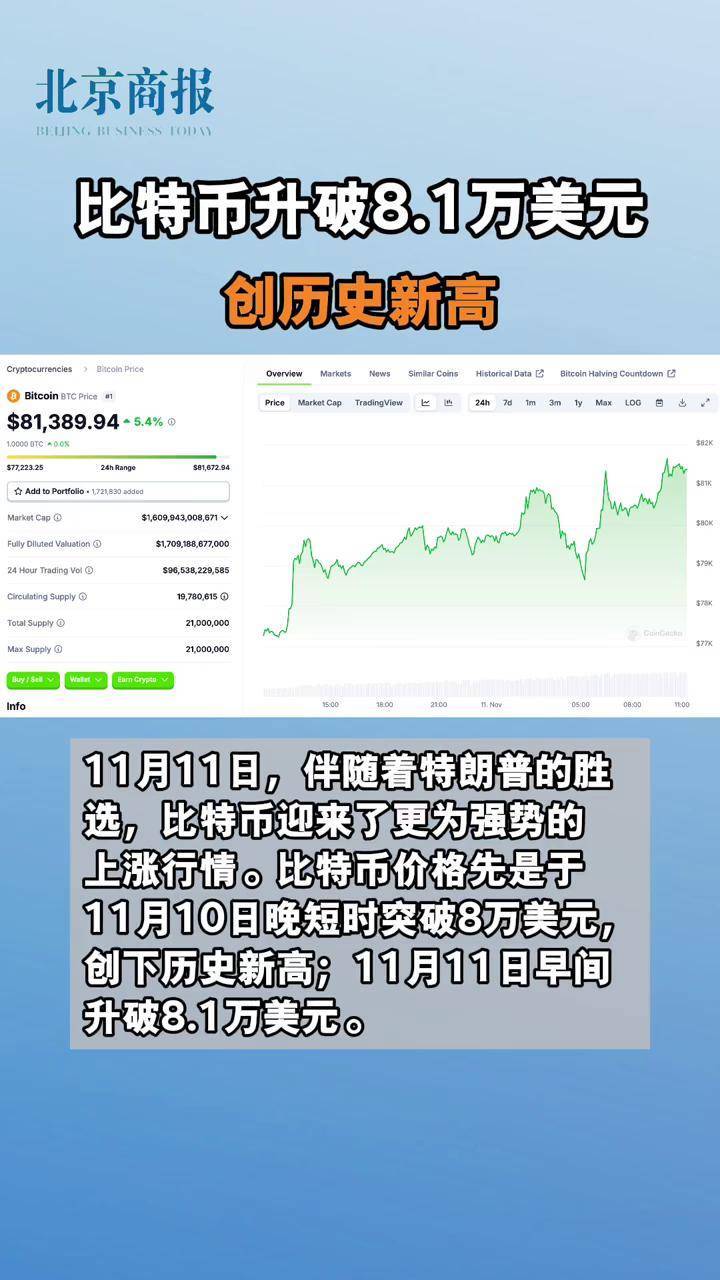 比特币冲破3.11美元大关，牛市是否已来临？
