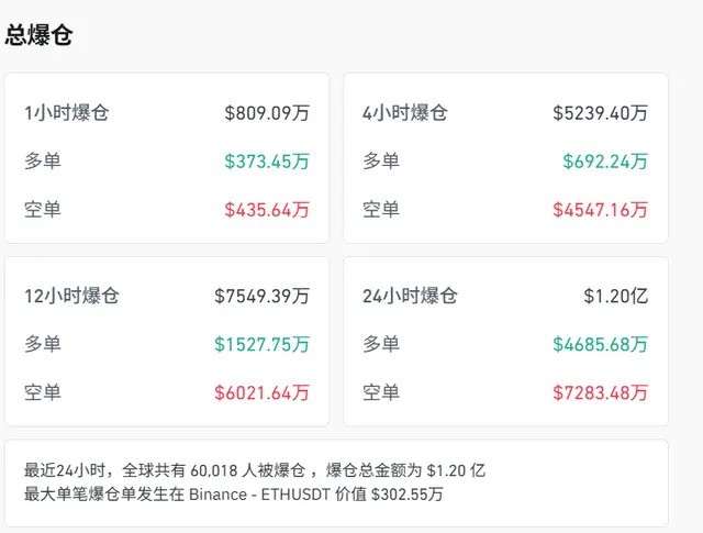 比特币冲破3.11美元大关，牛市是否已来临？
