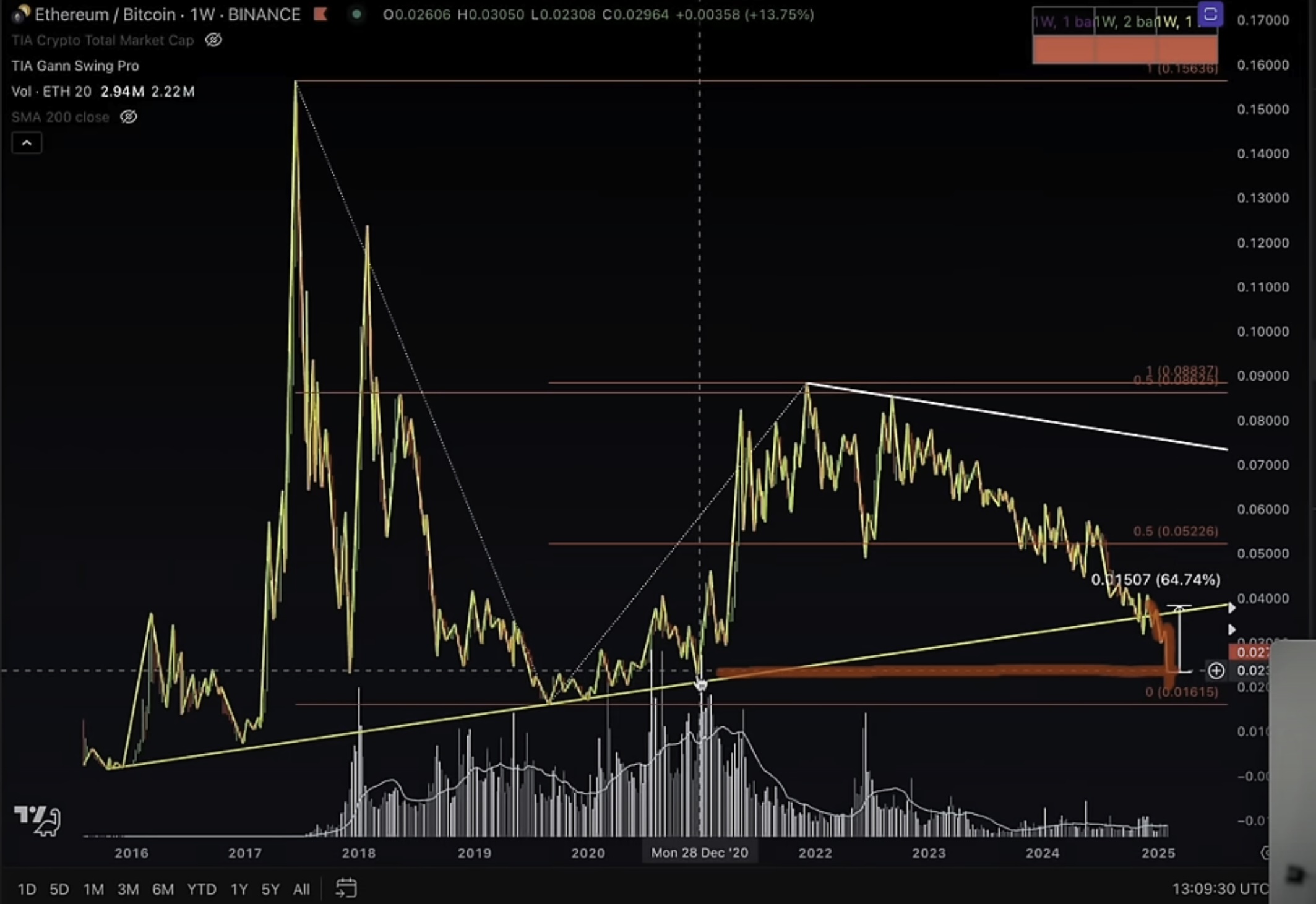 XRP上扬势惊人，一夜飙升33.96%，加密市场沸腾的简单介绍