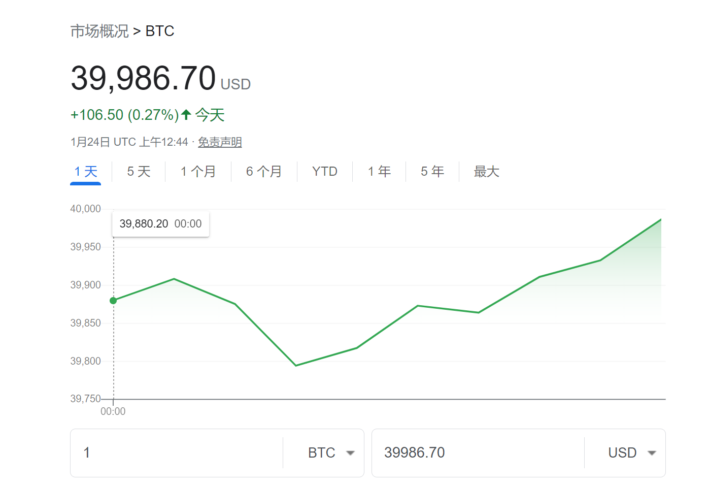 比特币突遭安全漏洞,流失高达SEC万美元 比特币突遭安全漏洞,流失高达SEC万美元