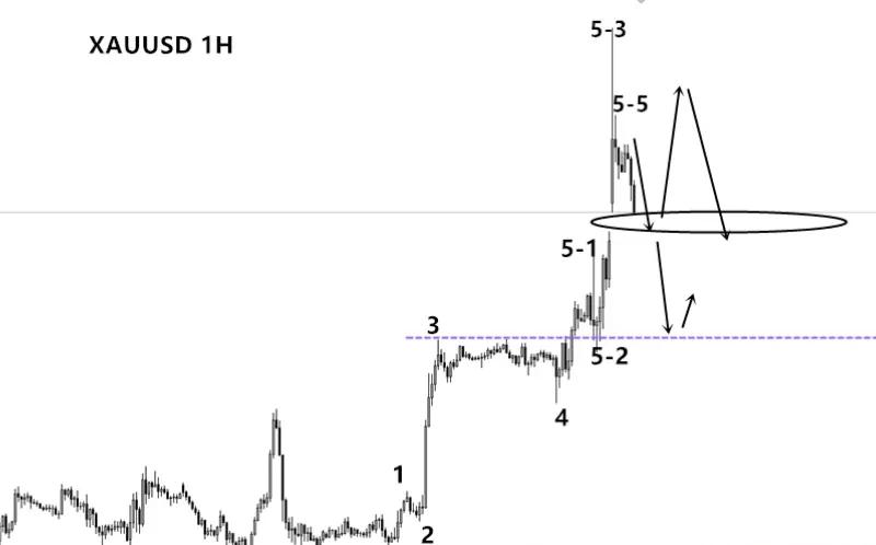 Gate冲破19.95美元整数位,大涨阶段是否如期而至?,震惊市场 Gate冲破19.95美元整数位,大涨阶段是否如期而至?,震惊市场