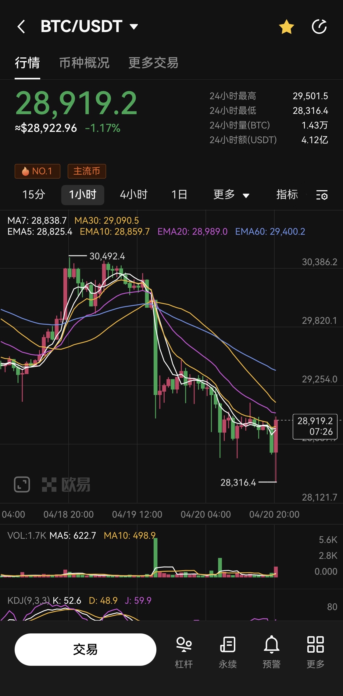 UNI冲破MATIC美元关口,牛市行情会不会真的到来? UNI冲破MATIC美元关口,牛市行情会不会真的到来?